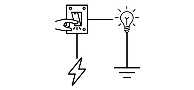 A light switch turns power on to a light