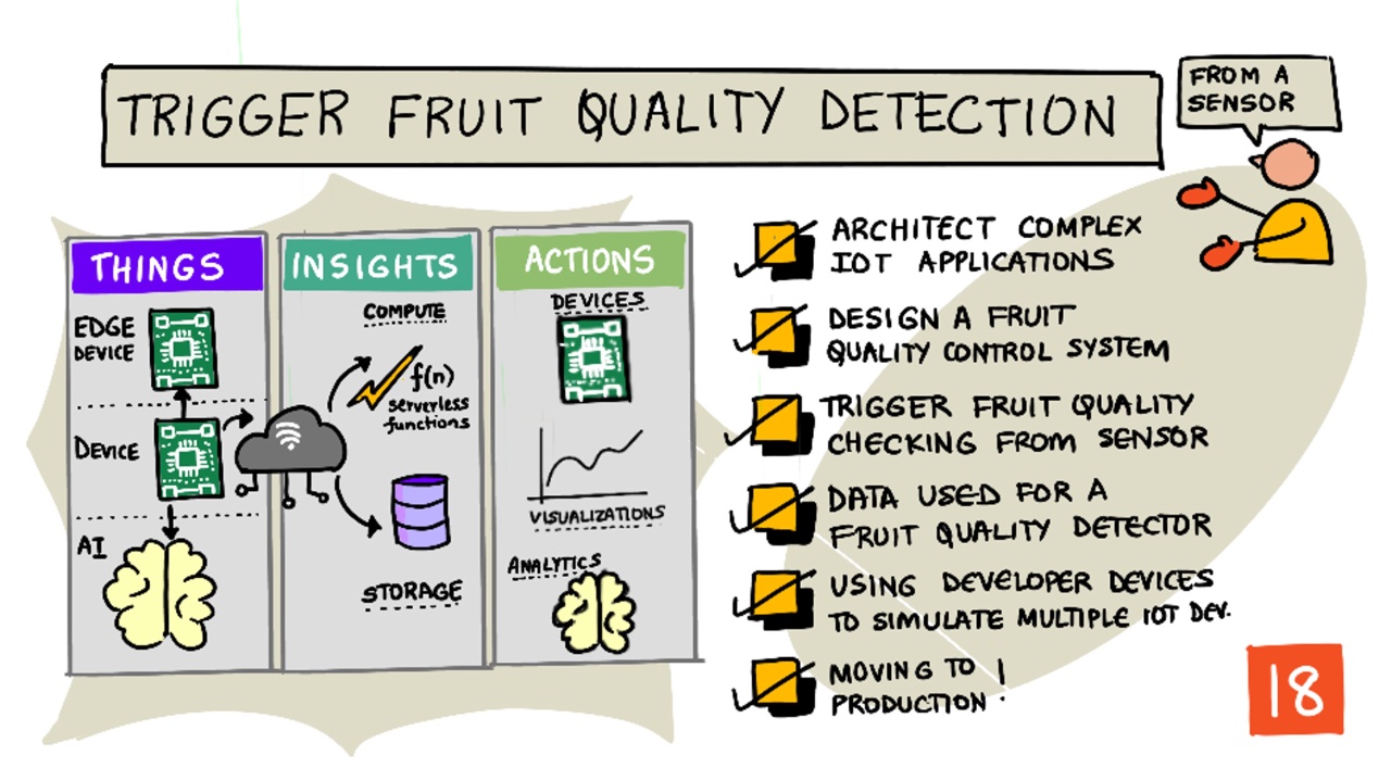 A sketchnote overview of this lesson