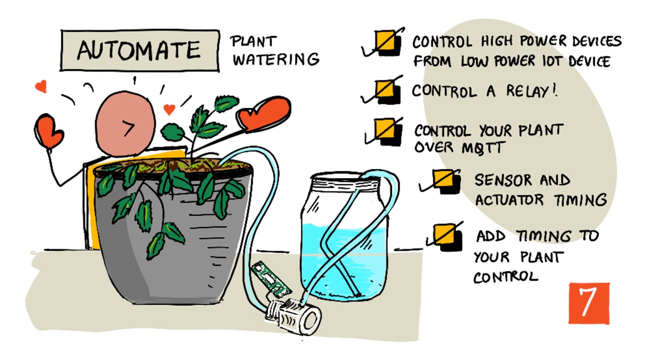 A sketchnote overview of this lesson