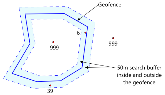 A geofence with a 50m search buffer around in