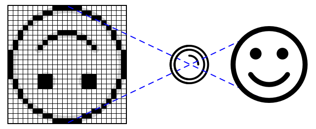 The light from a scene passes through a lens and is focused on a CMOS sensor