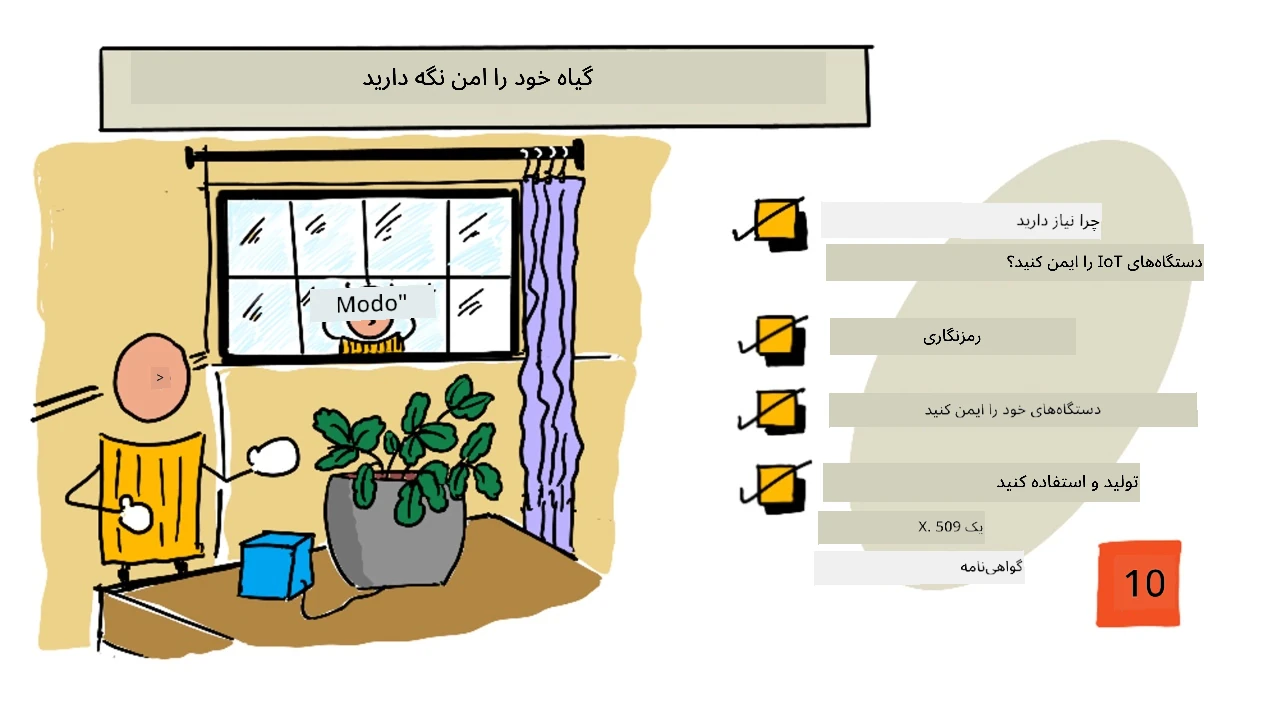 نمای کلی درس به صورت اسکچنوت