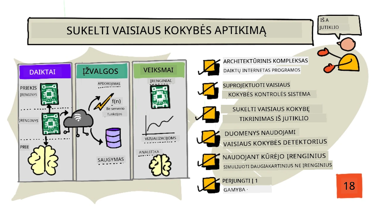 Šios pamokos apžvalga sketchnote formatu