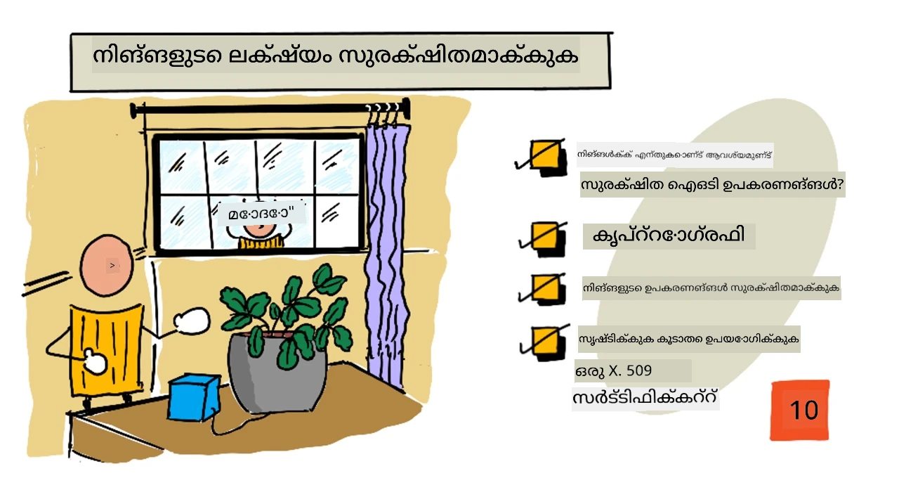 ഈ പാഠത്തിന്റെ ഒരു സ്കെച്ച്നോട്ട് അവലോകനം