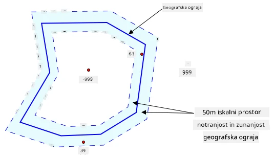 Geografska ograja z iskalnim bufferjem 50 m okoli nje