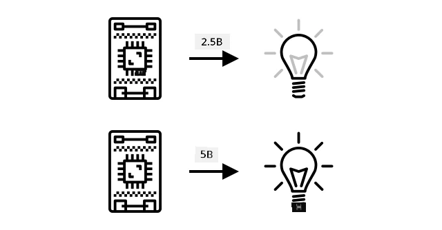 Светло пригушено на ниском напону и јаче на вишем напону