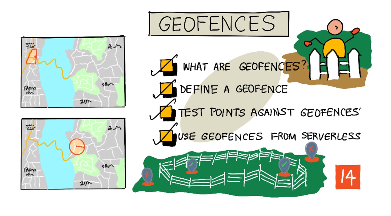 A sketchnote overview of this lesson