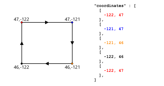 A rectangle with coordinates