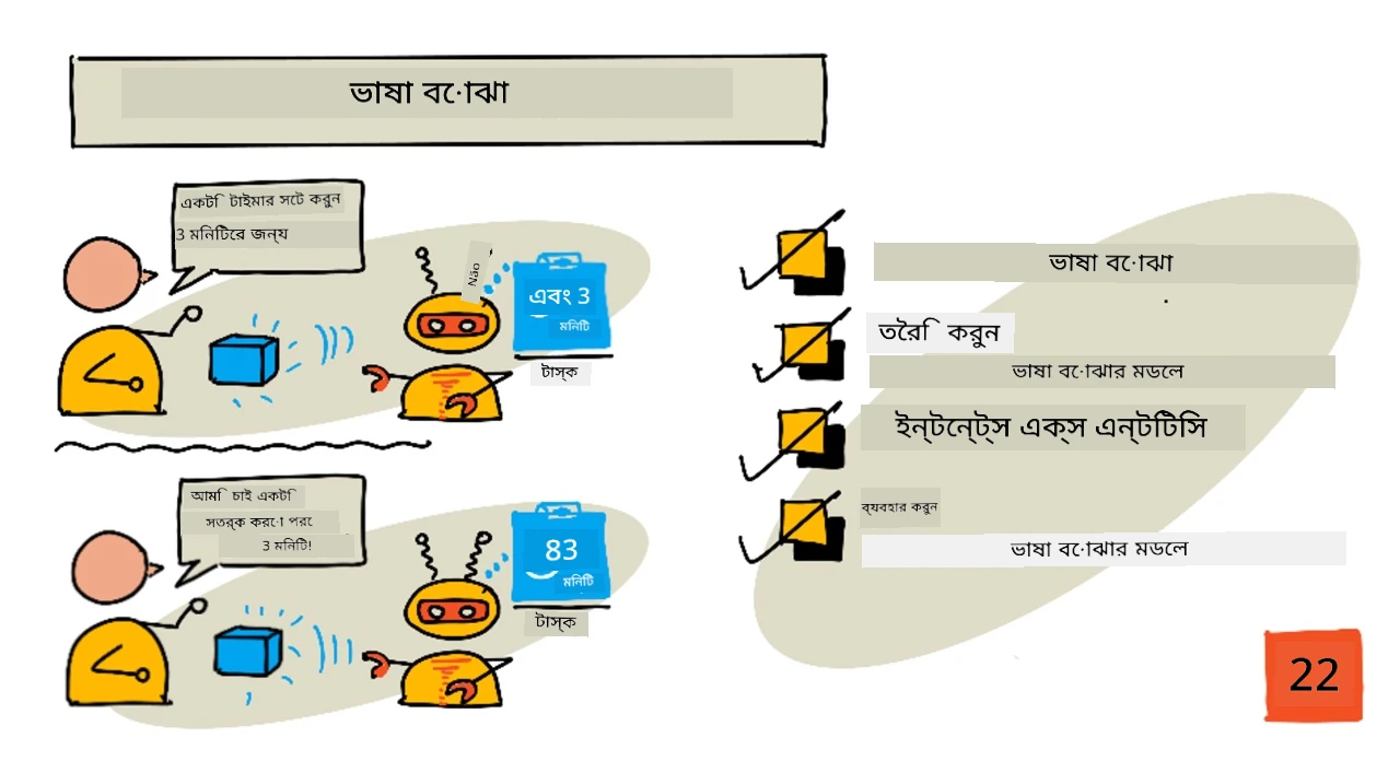 এই পাঠের একটি স্কেচনোট সংক্ষিপ্ত বিবরণ
