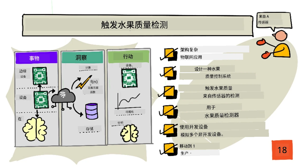 本课的手绘笔记概览