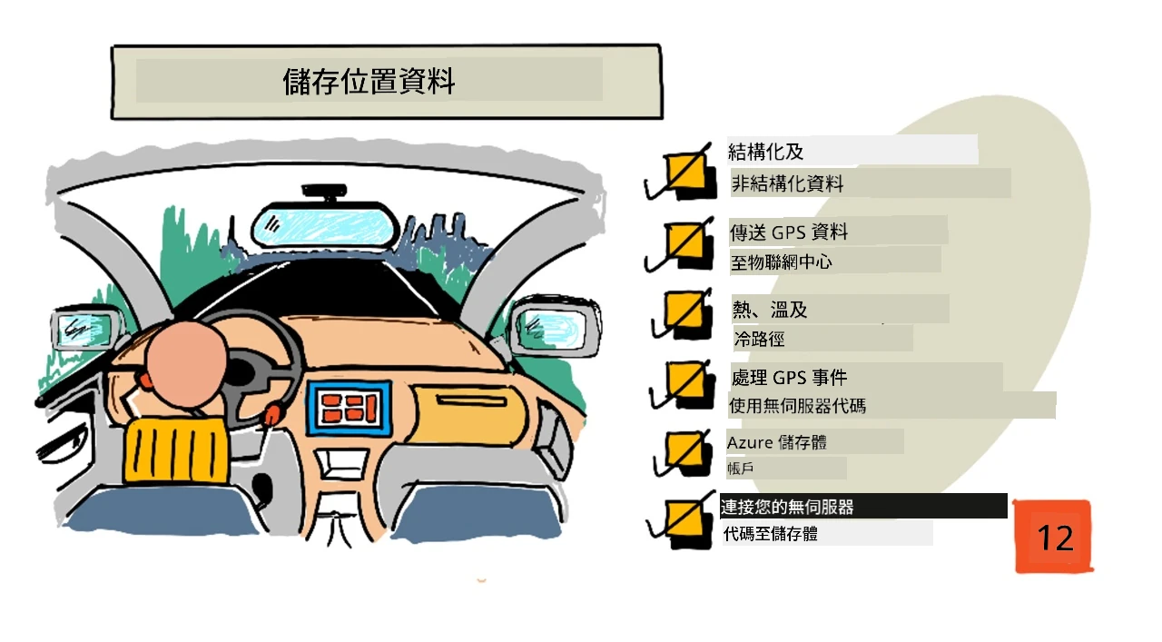 本課的手繪筆記概覽