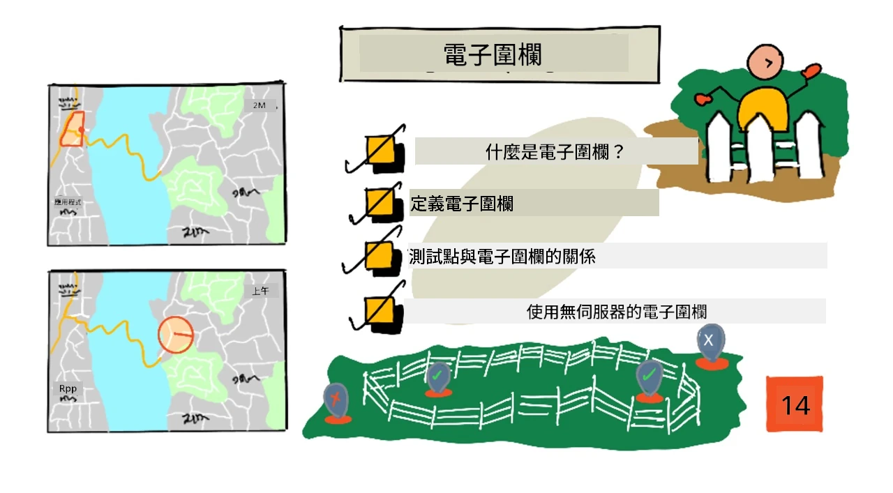 本課程的手繪筆記概覽