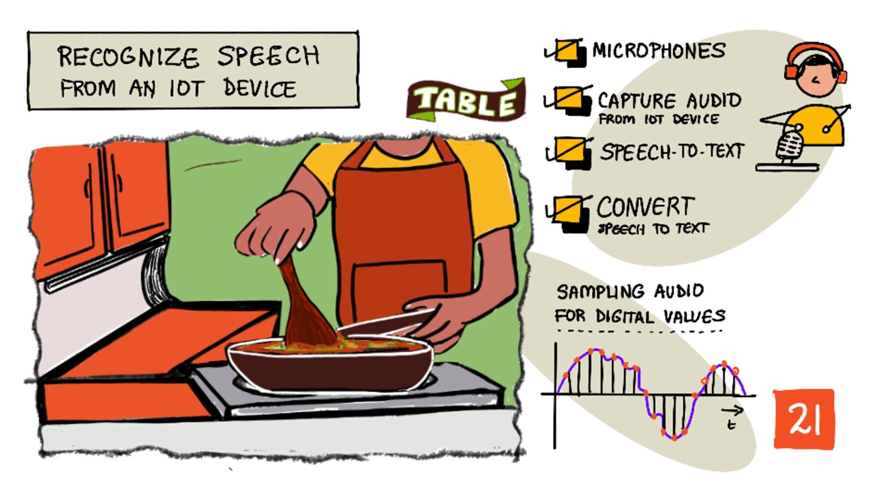 A sketchnote overview of this lesson