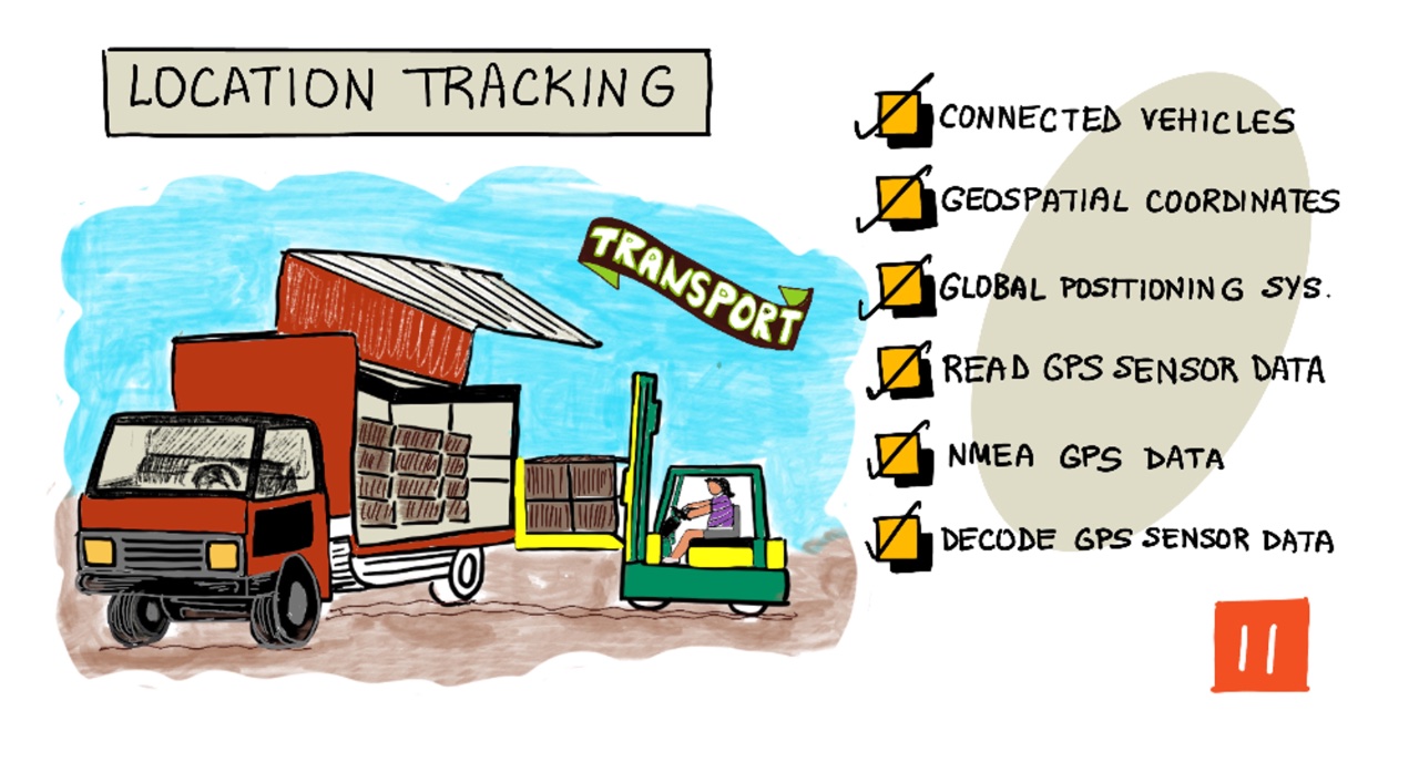 A sketchnote overview of this lesson