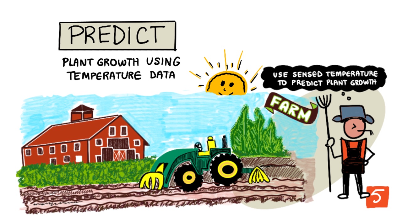 A sketchnote overview of this lesson