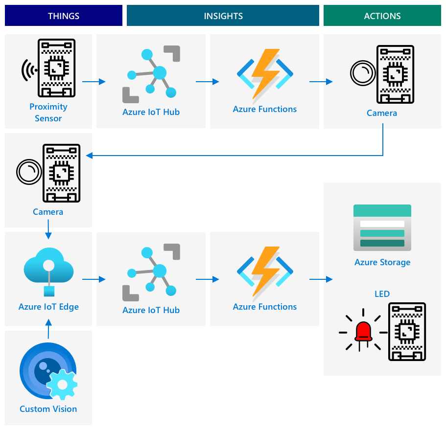 A reference iot architecture for fruit quality checking