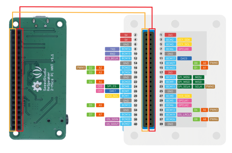 A pin diagram