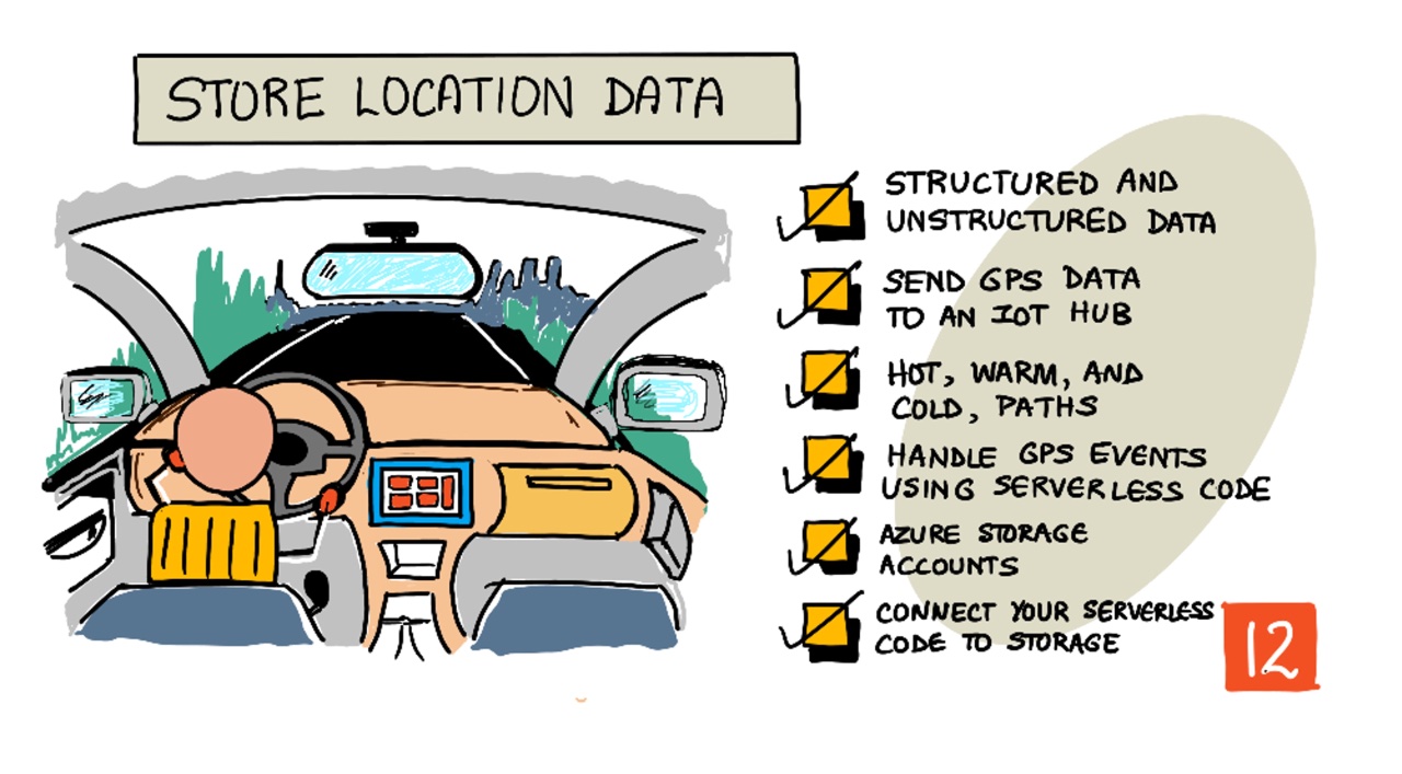 A sketchnote overview of this lesson