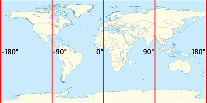 Lines of longitude that go from -180° to the west of the Prime Meridian, to 0° on the Prime Meridian, to 180° east of the Prime Meridian