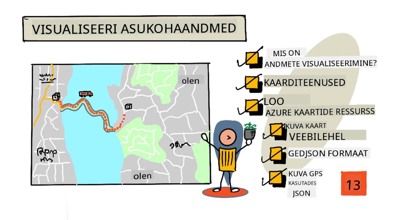 Selle õppetunni visuaalne ülevaade