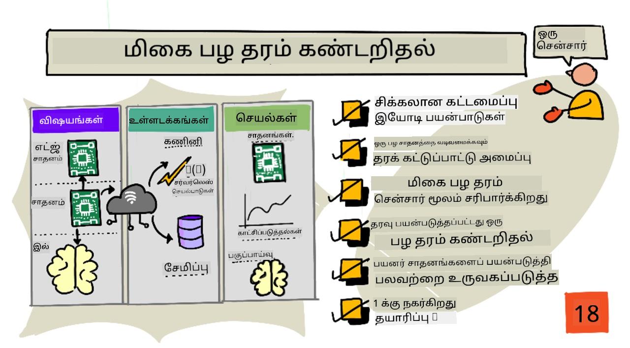 இந்த பாடத்தின் ஒரு ஸ்கெட்ச் நோட்