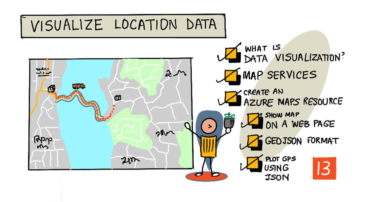 Muhtasari wa somo hili kwa sketchnote