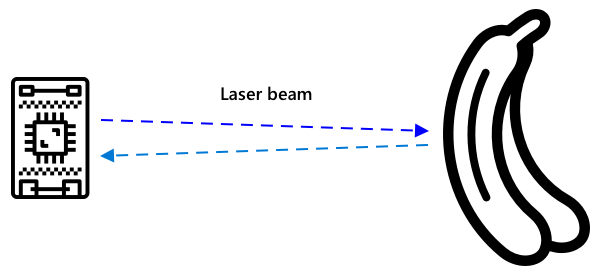 Proximity senzory vysílají laserové paprsky na objekty, jako jsou banány, a měří čas, za který se paprsek odrazí zpět