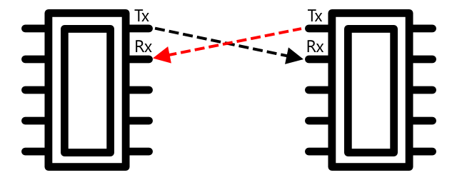 UART के साथ एक चिप का Tx पिन दूसरे चिप के Rx पिन से जुड़ा हुआ है, और इसके विपरीत