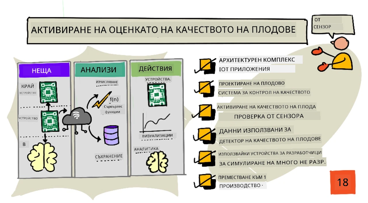 Скица на урока