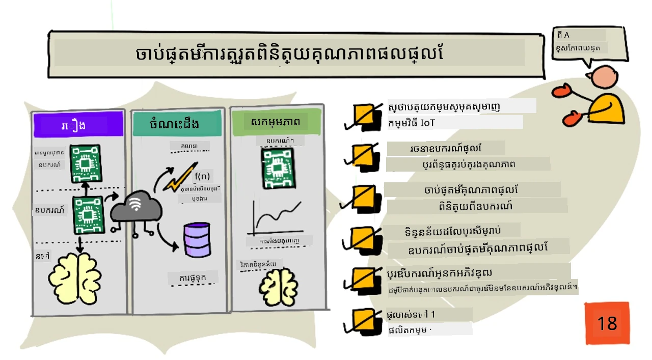 សេចក្ដីសង្ខេបពីមេរៀននេះ