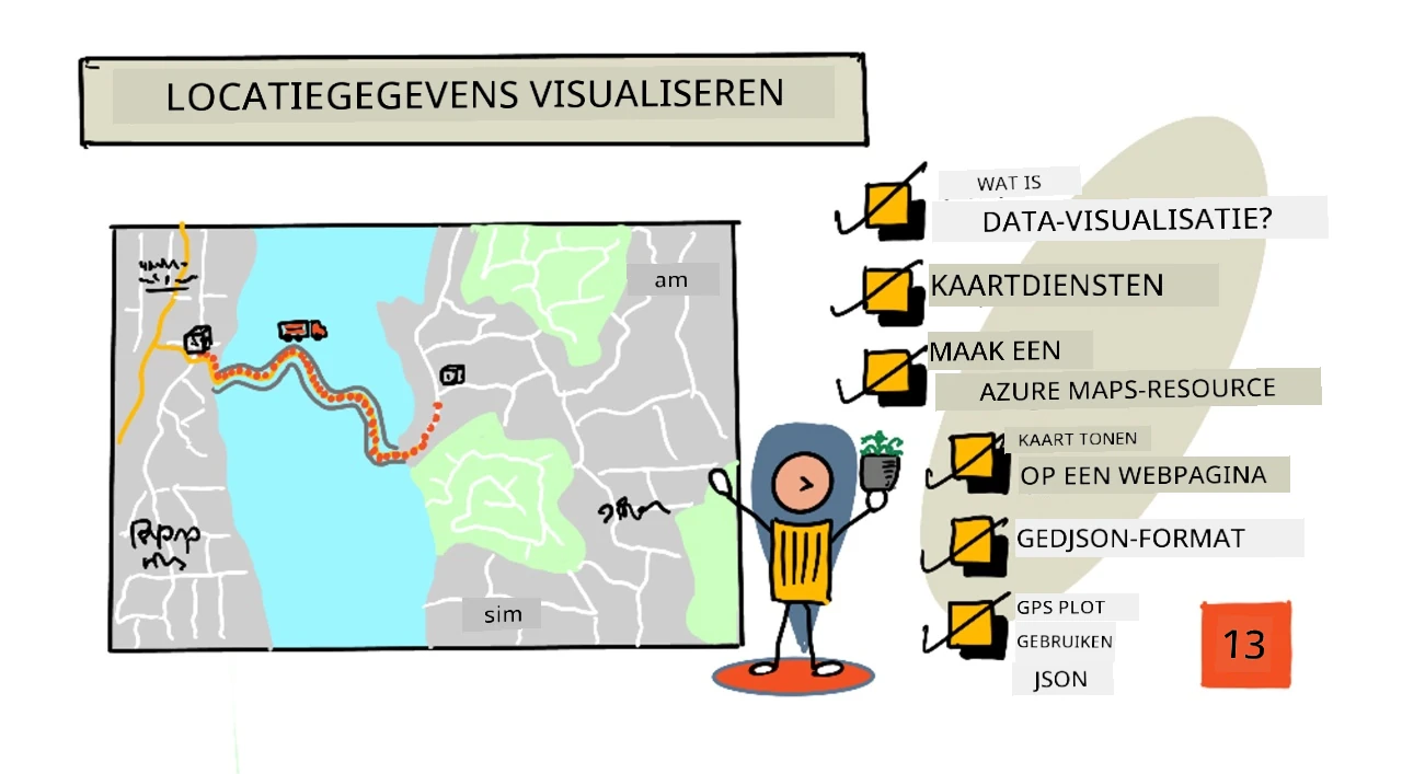 Een schetsnotitie-overzicht van deze les