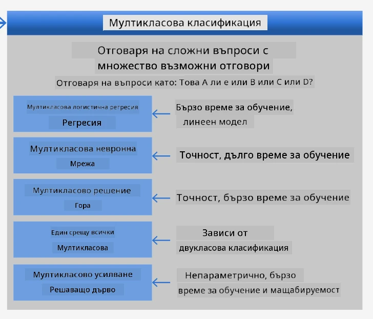 чийтшит за мултикласови проблеми