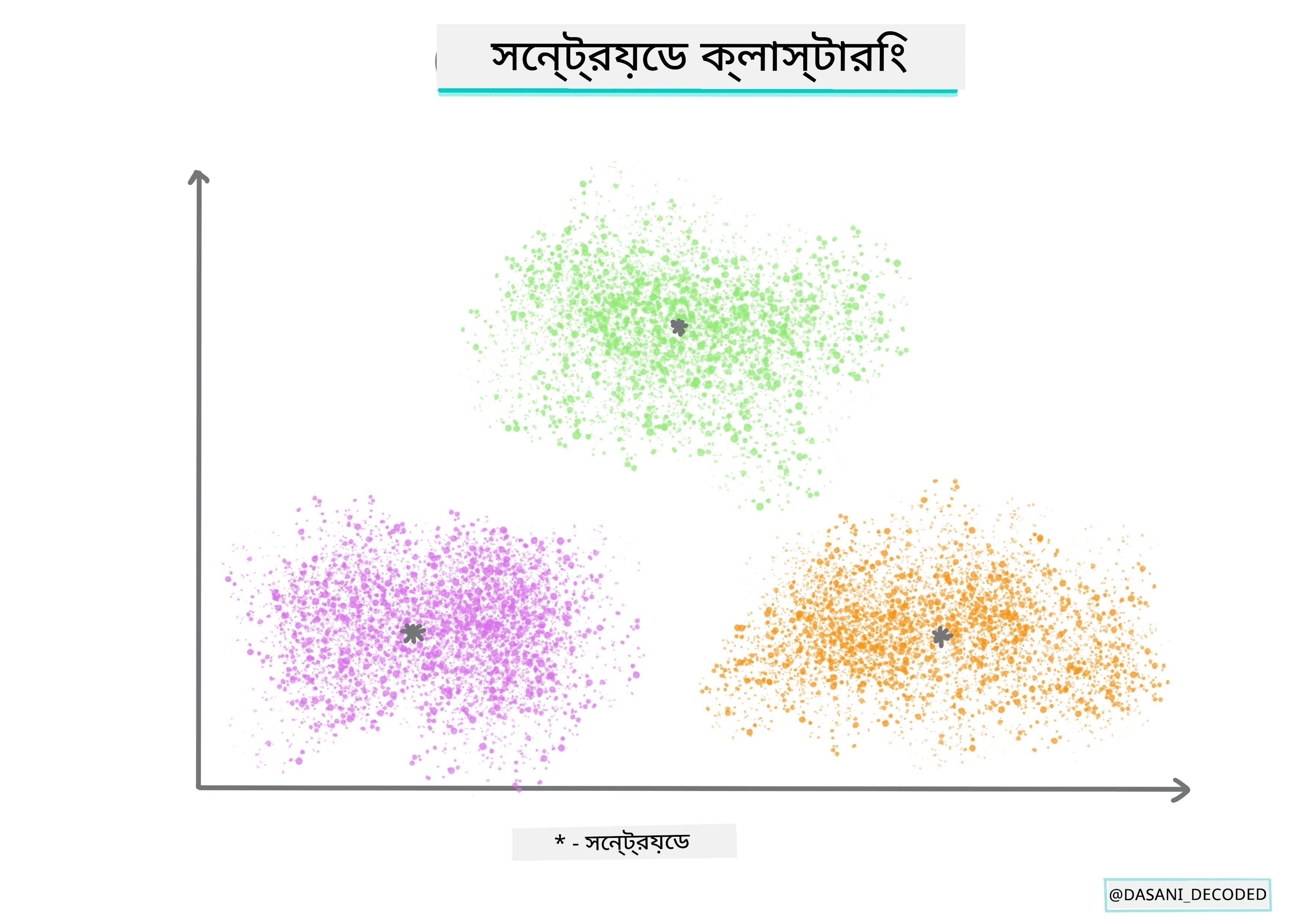 Centroid clustering Infographic