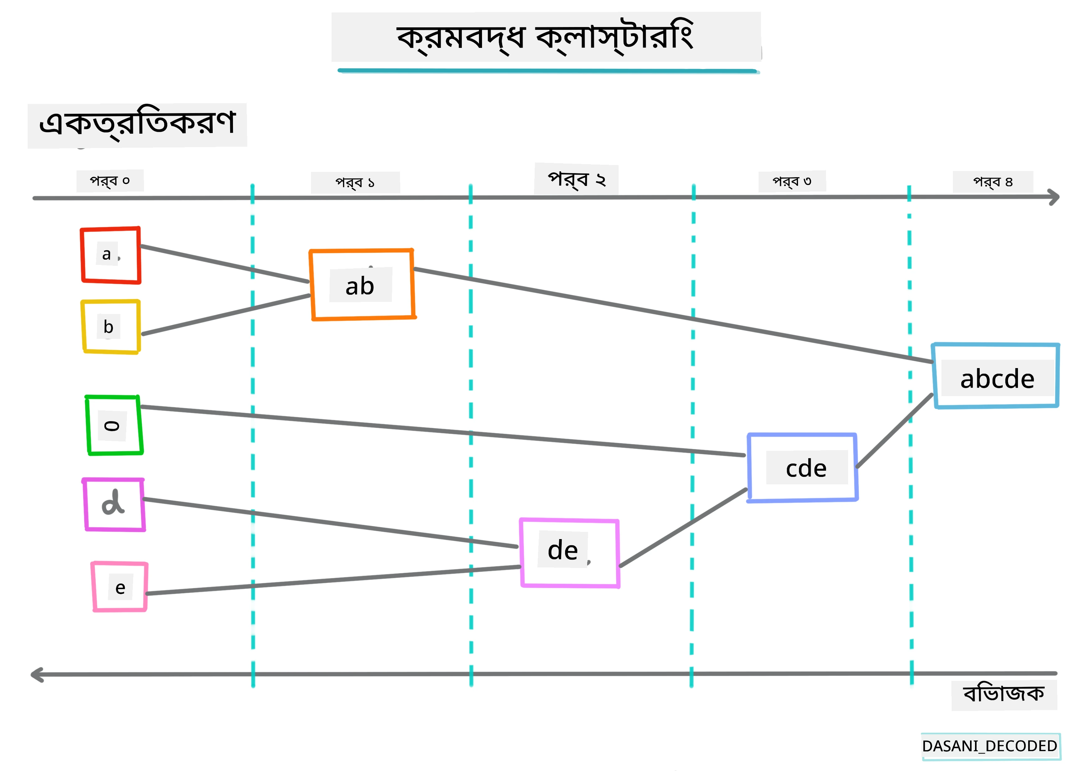 Hierarchical clustering Infographic
