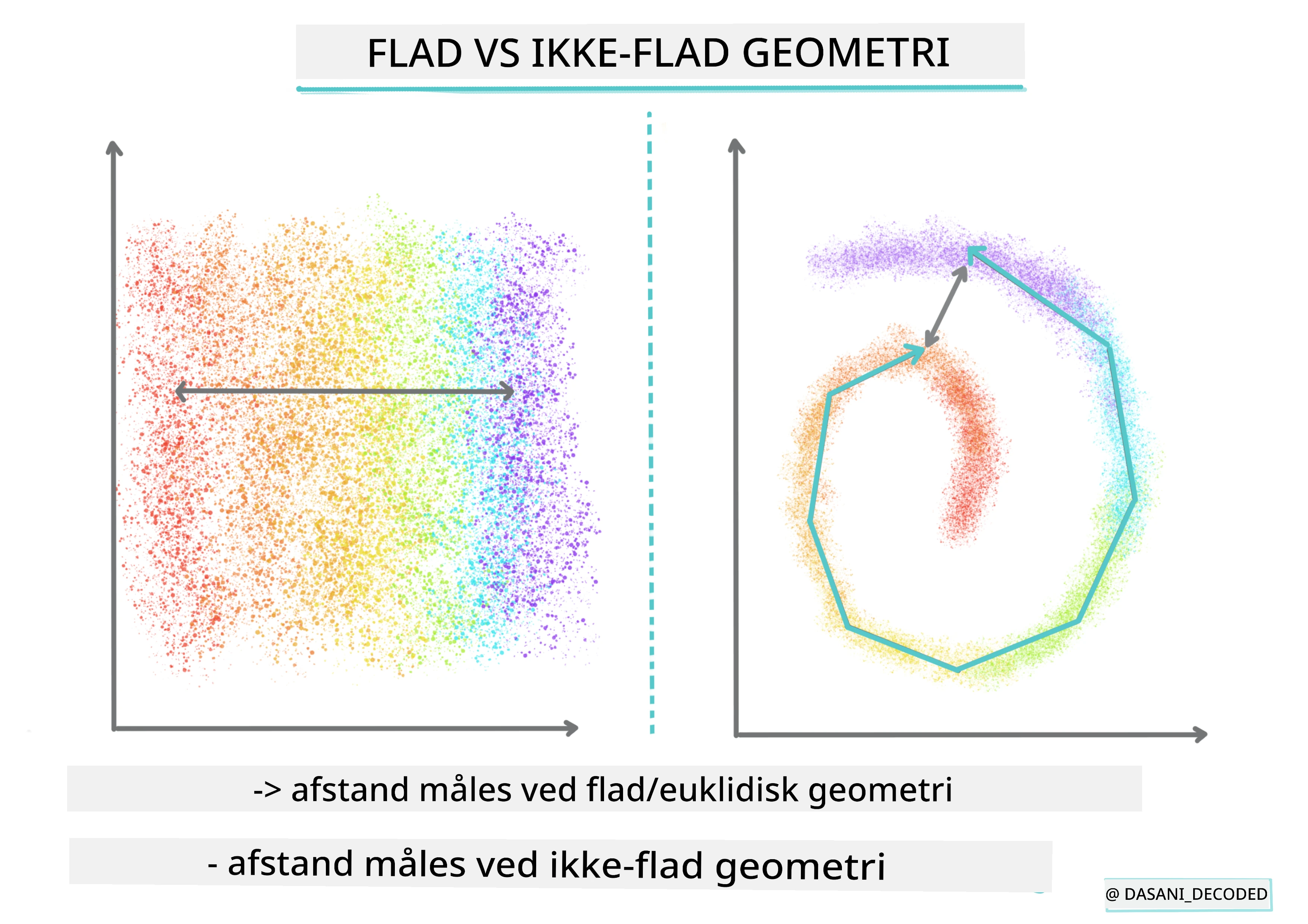 Flat vs Nonflat Geometry Infographic