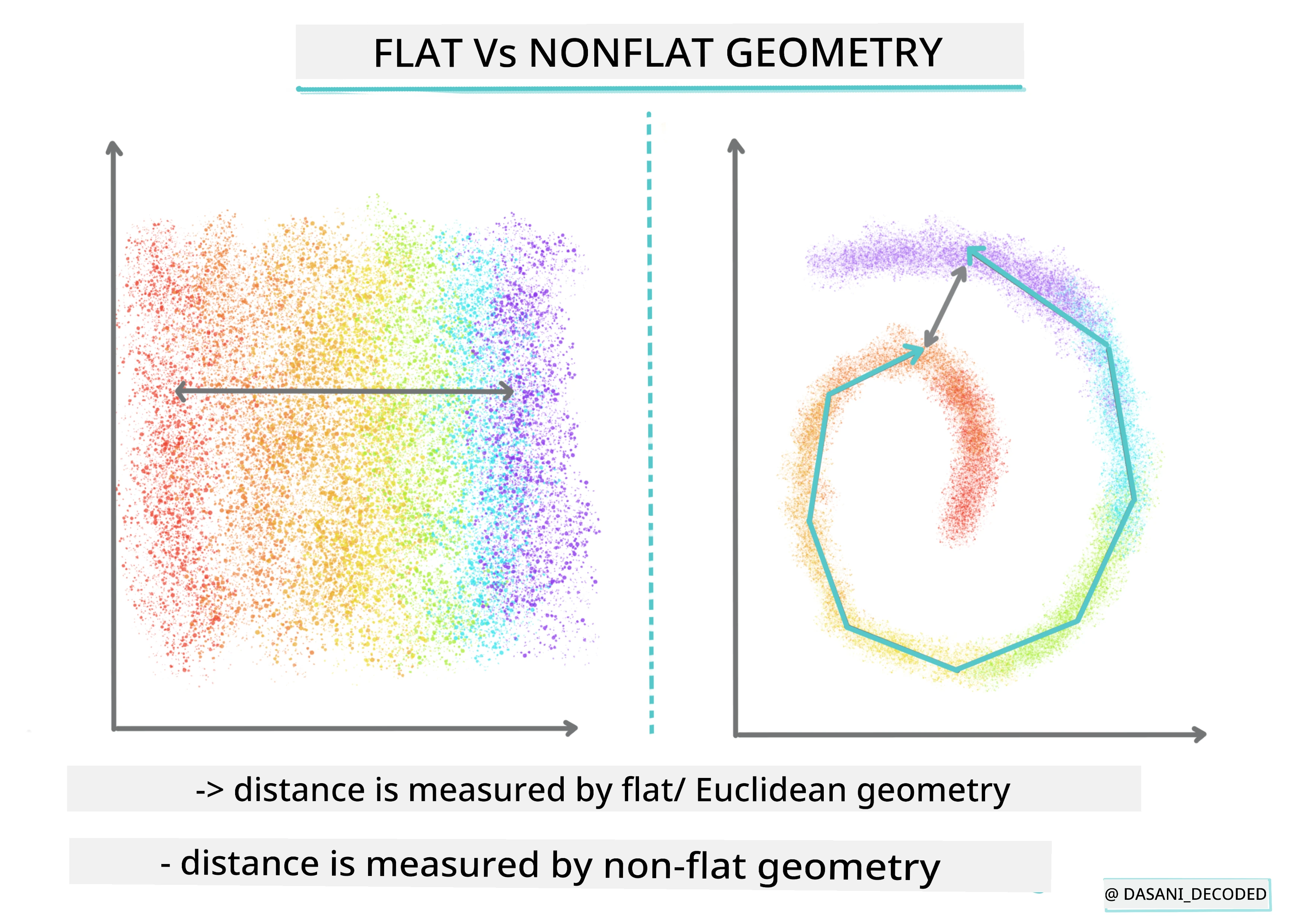 Flat vs Nonflat Geometry Infographic