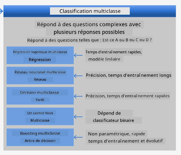 fiche mémo pour problèmes multiclasses