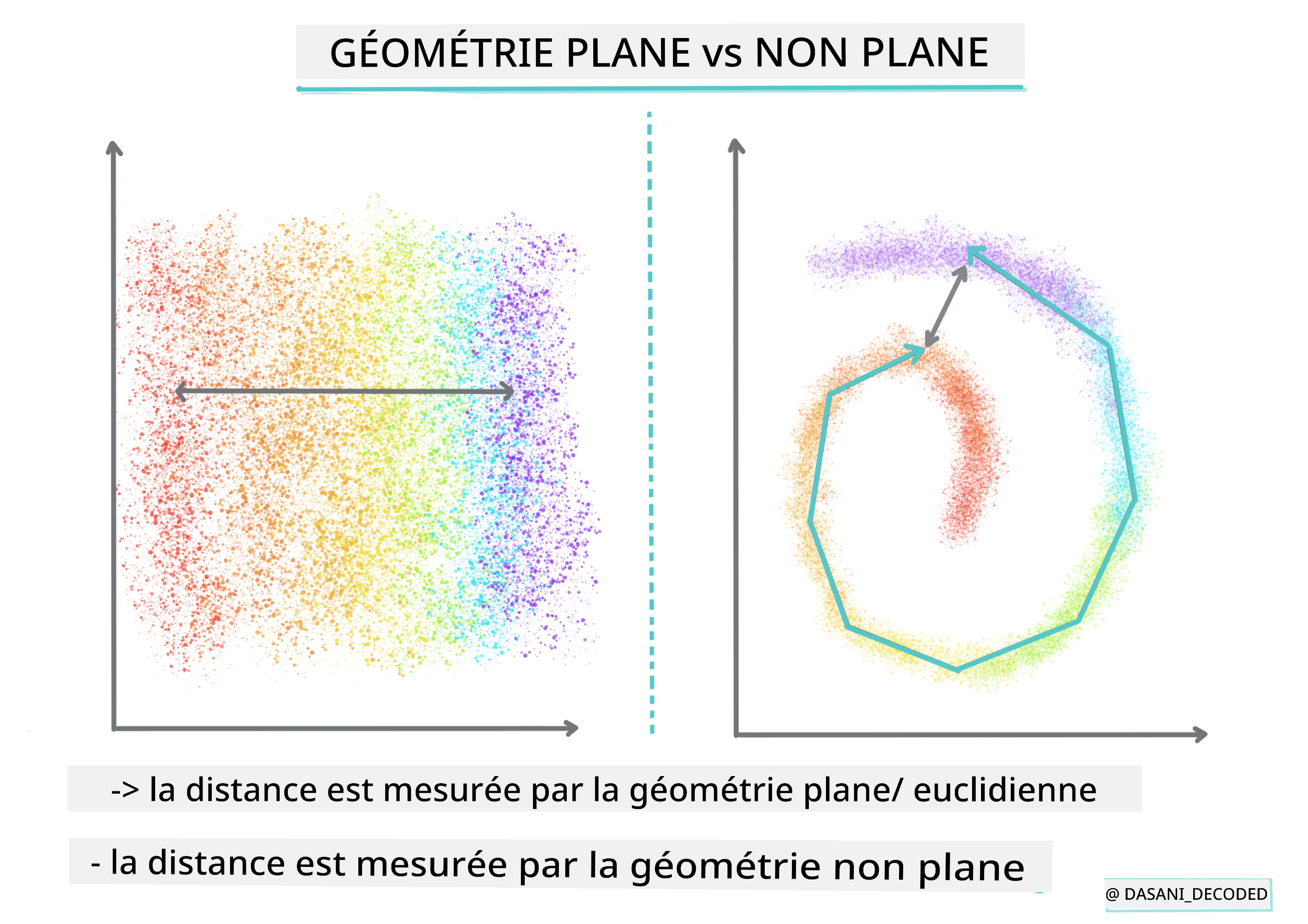 Infographie Géométrie plate vs Non plate