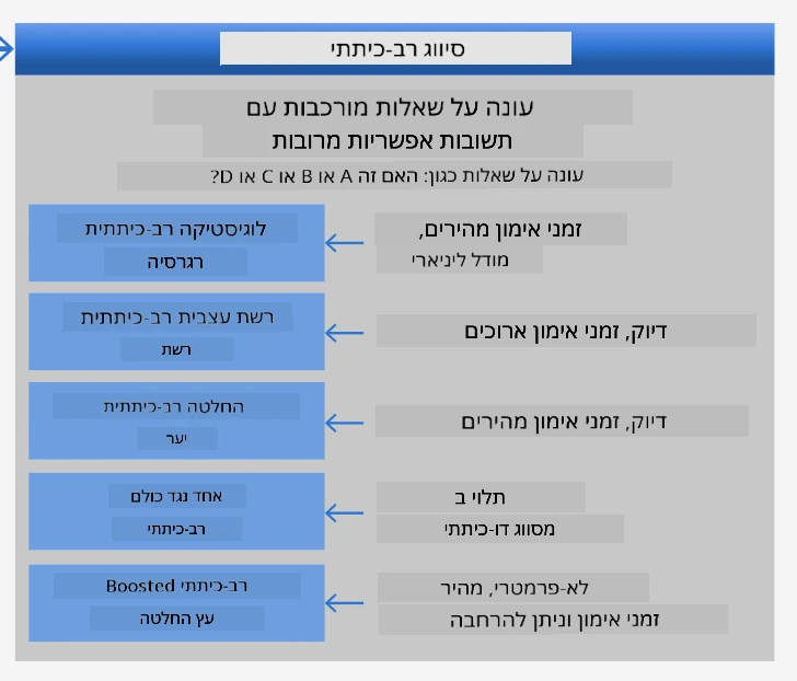 גליון רמאויות לבעיות ריבוי מחלקות