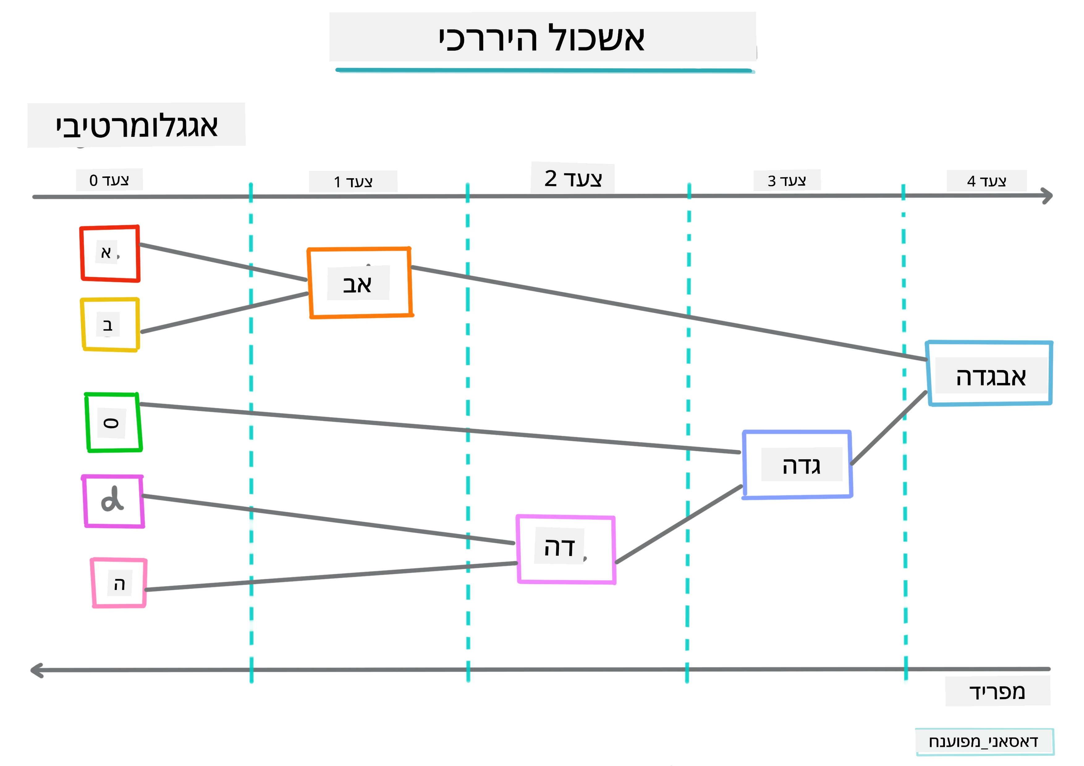 Hierarchical clustering Infographic