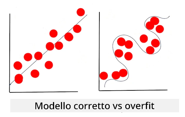 overfitting model