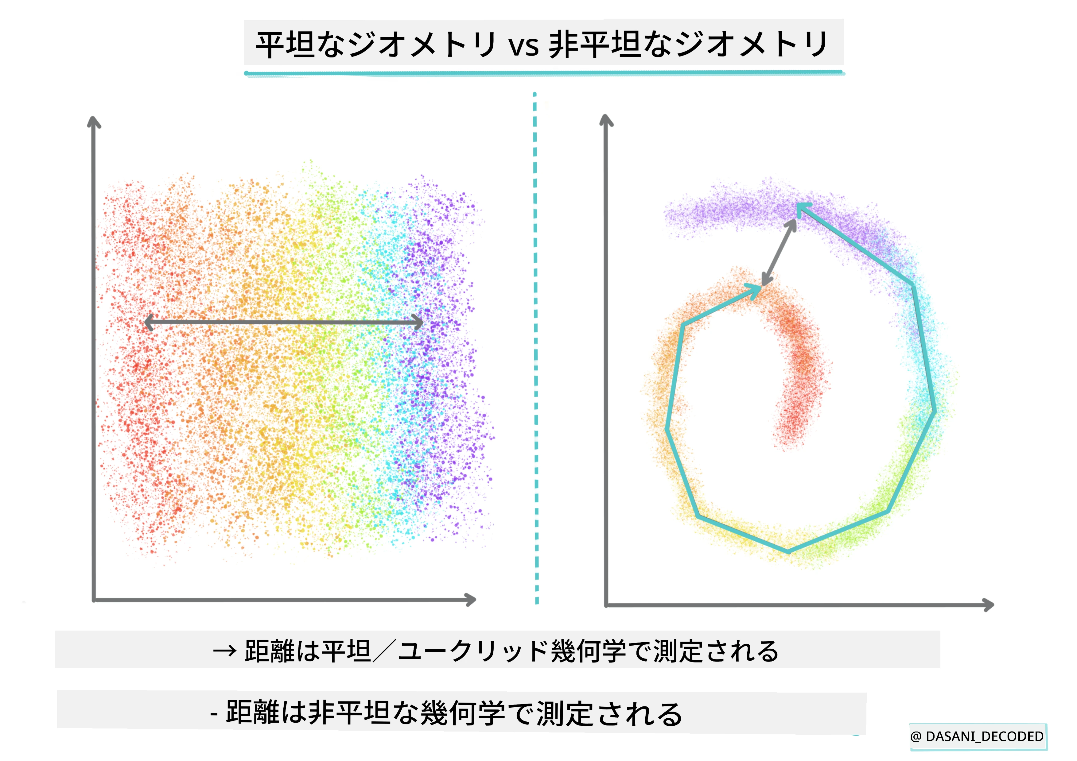 平坦と非平坦の幾何学インフォグラフィック
