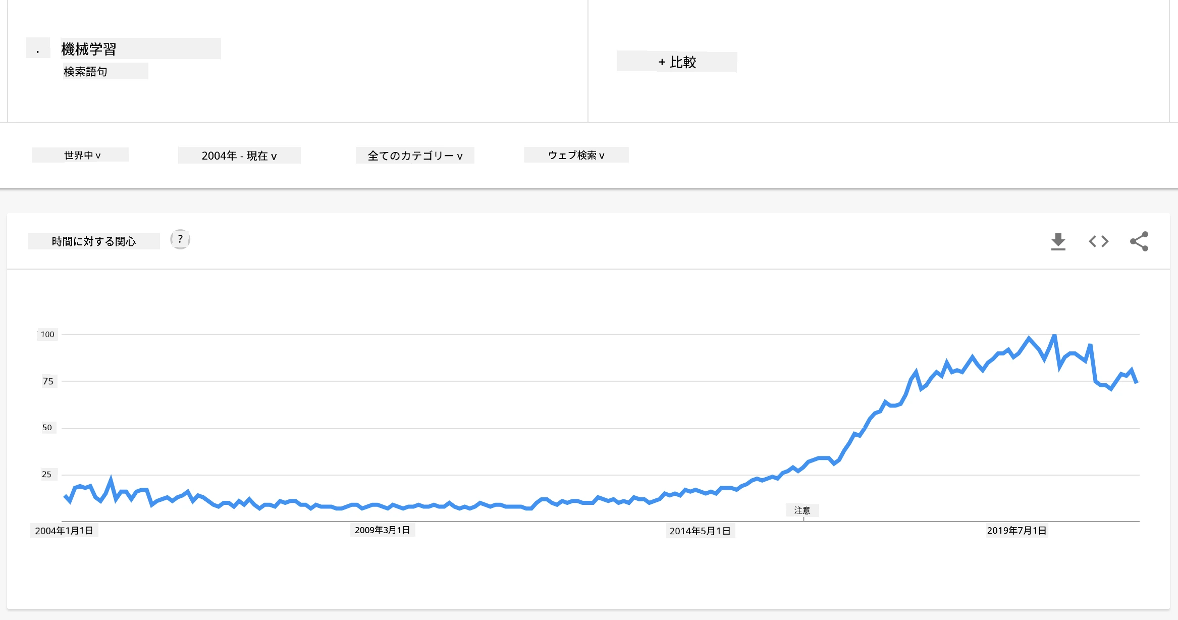 ml hype curve
