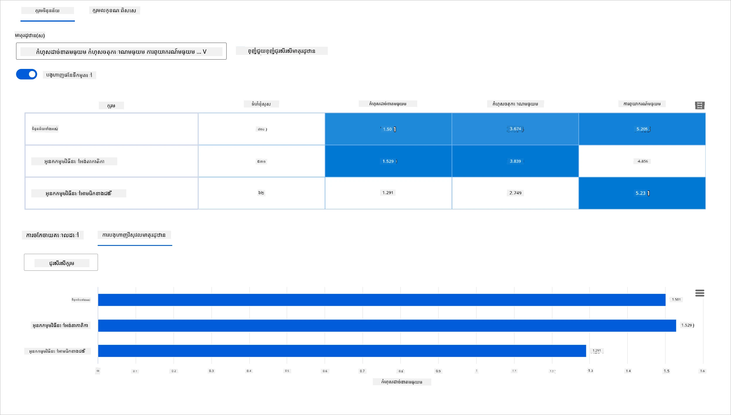 Dataset cohorts - model overview in RAI dashboard