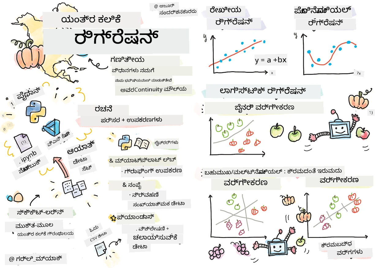 ಸ್ಕೆಚ್ನೋಟ್ನಲ್ಲಿ ರಿಗ್ರೆಶನ್ಗಳ ಸಾರಾಂಶ