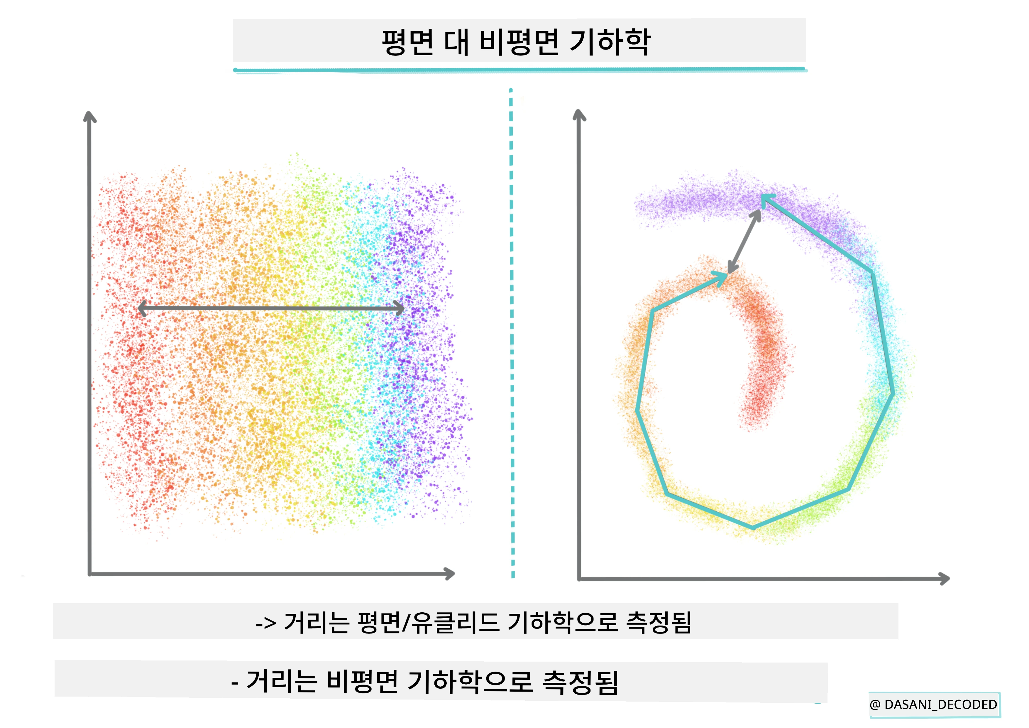 평면 대 비평면 형상 인포그래픽