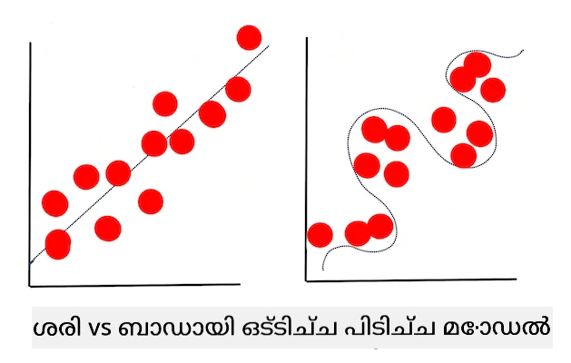 overfitting model