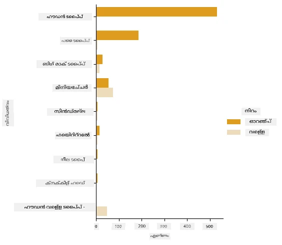 A grid of visualized data