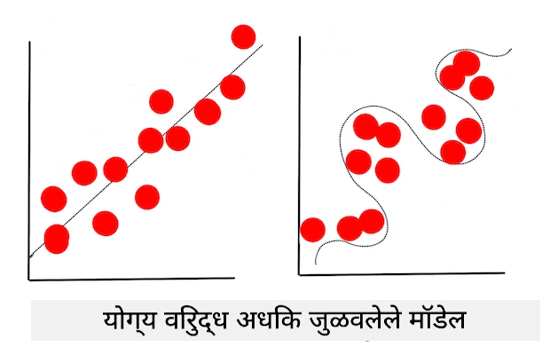 overfitting model