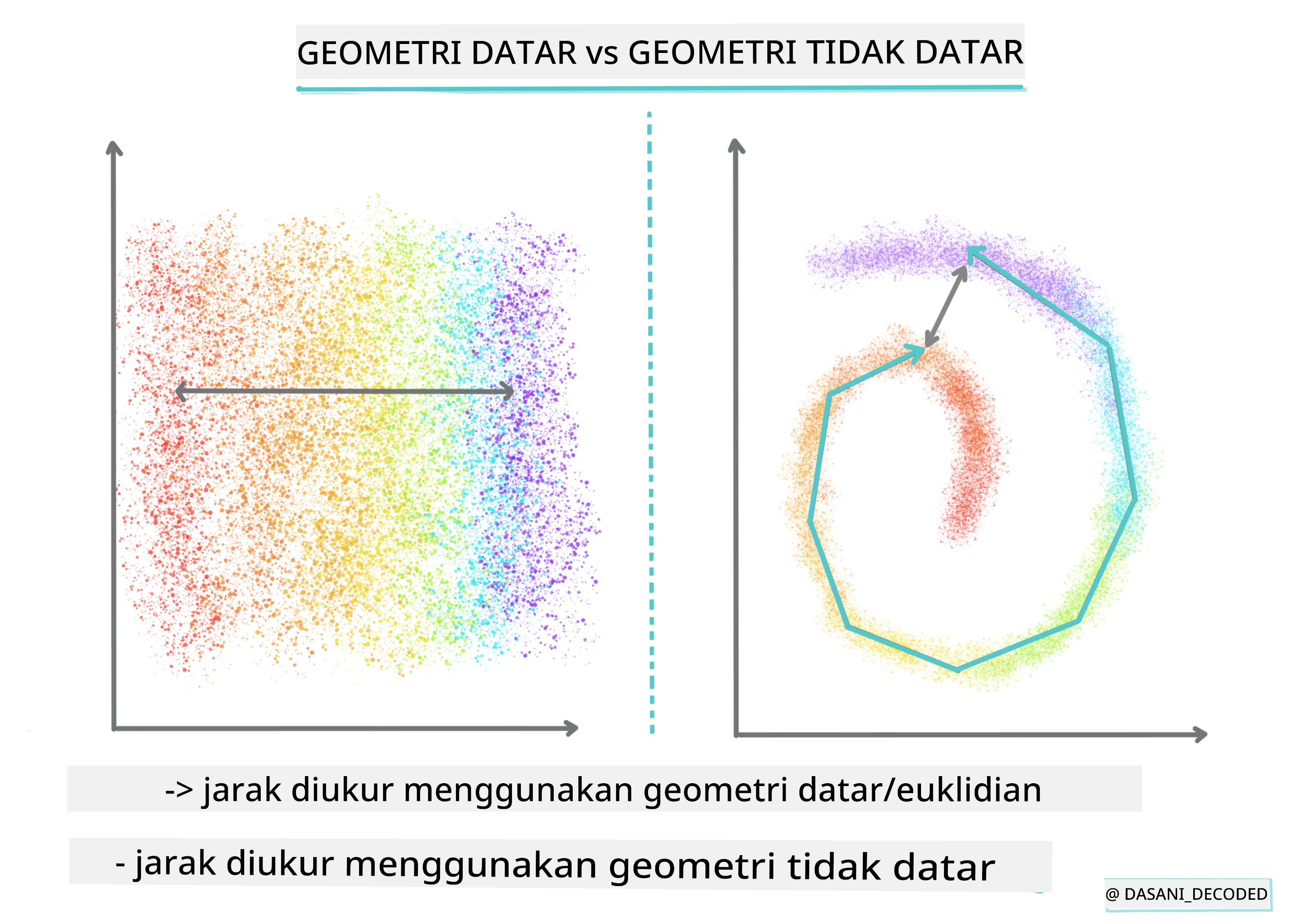 Infografik Geometri Rata vs Bukan Rata